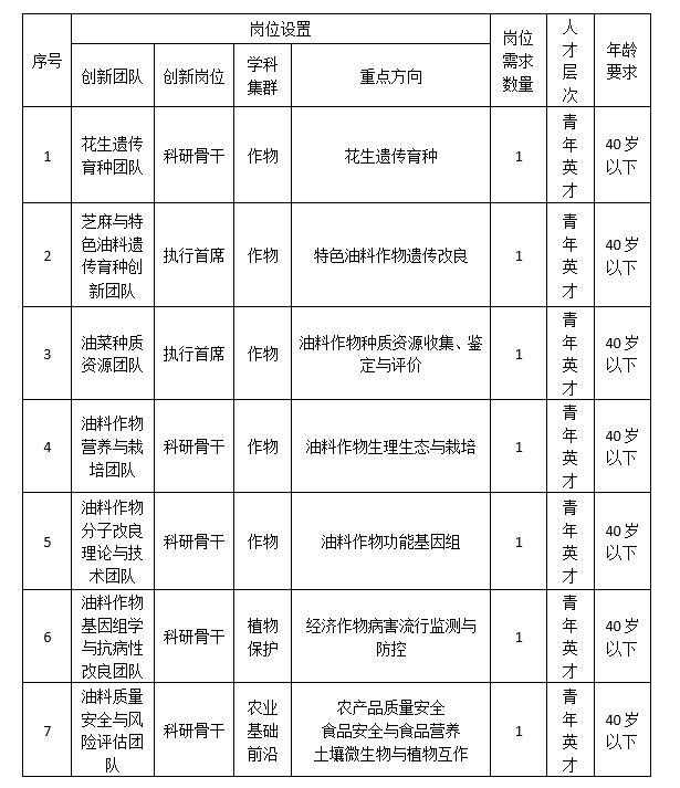 岗位设置.png