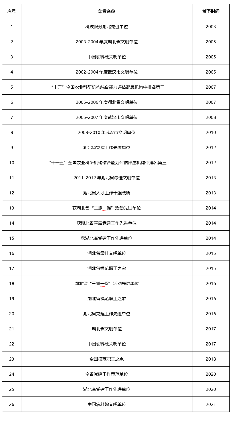 荣誉 (2).png